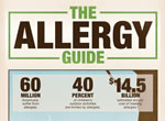 Allergies by the Numbers