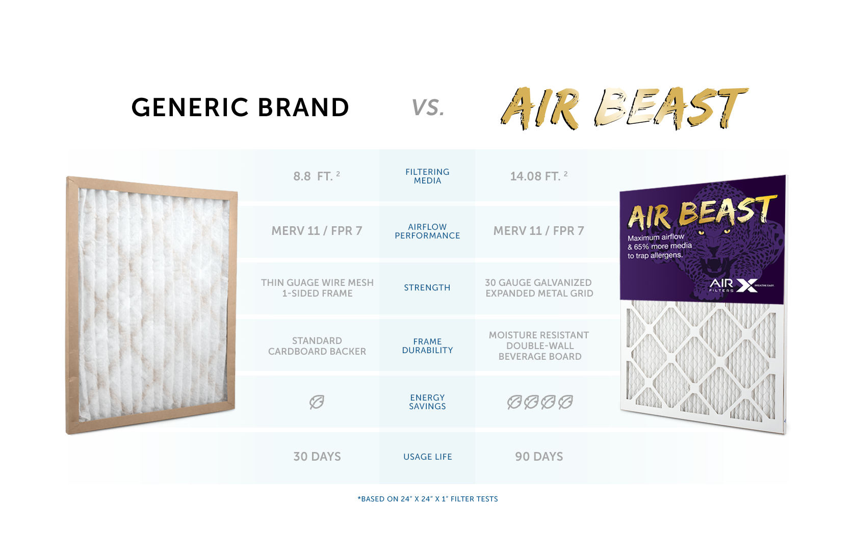 Air Beast Comparison Table