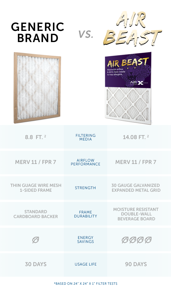 Air Beast Comparison Table