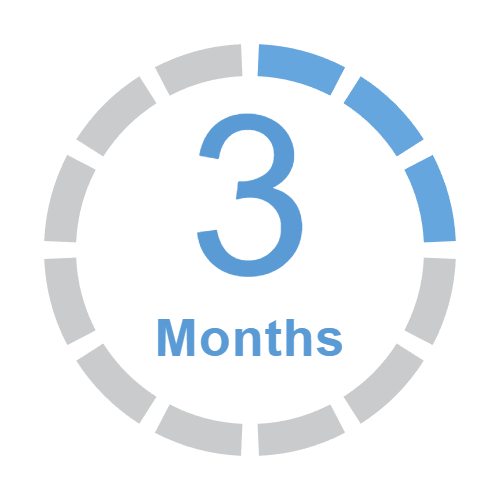 Change every 3 months
