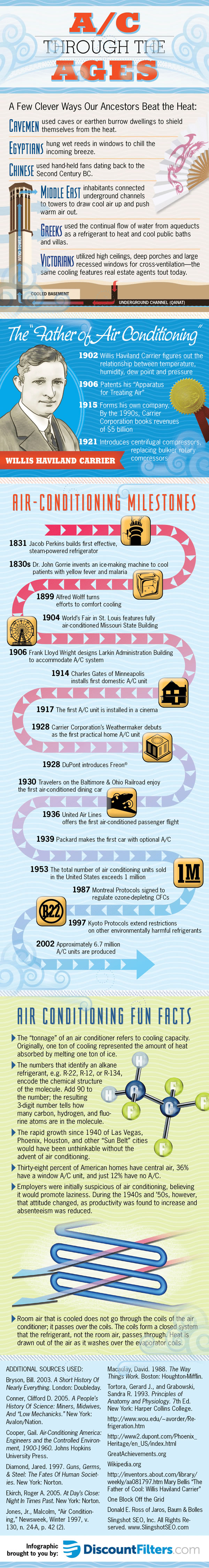 Air Conditioning History