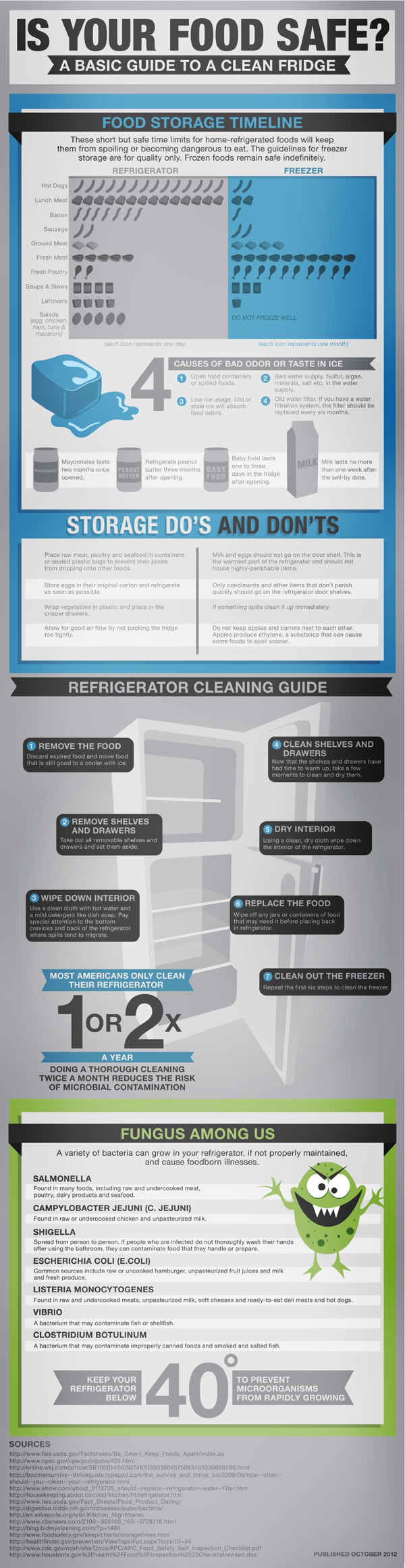 Guide to a Clean Fridge