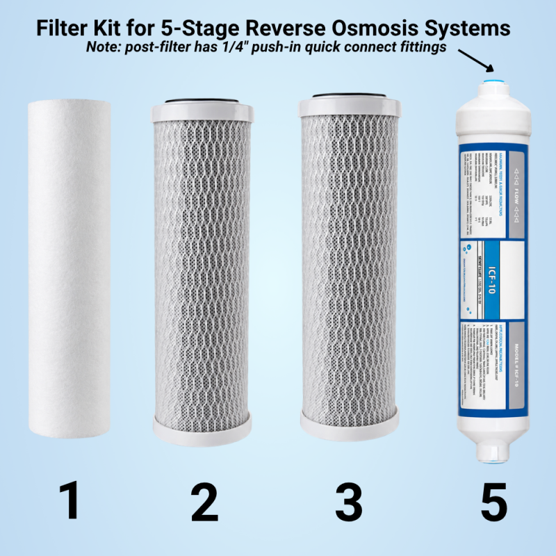 Universal Filter Set for Standard 5-Stage RO W/ 1/4" QC Inline Filter