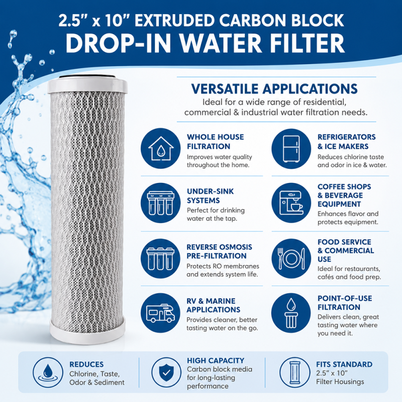 ClearChoice 10" Slimline Carbon Block Filter 1 micron, 8-Pack