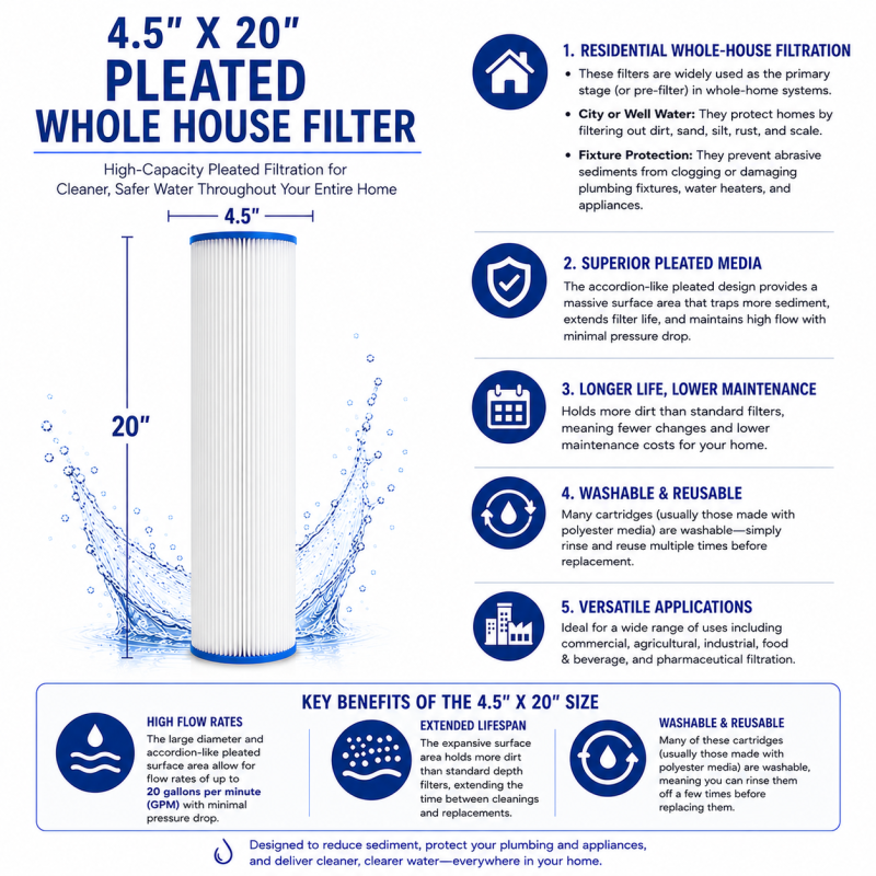 ClearChoice 4.5" x 20" BIG BLUE Pleated Sediment Cartridge 5 micron, 8-Pack