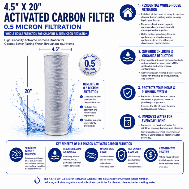 ClearChoice 4.5" x 20" BIG BLUE Carbon Block Filter - 10 micron