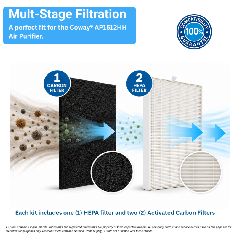 AIRx Replacement Filter Kit for Coway® AP1512HH