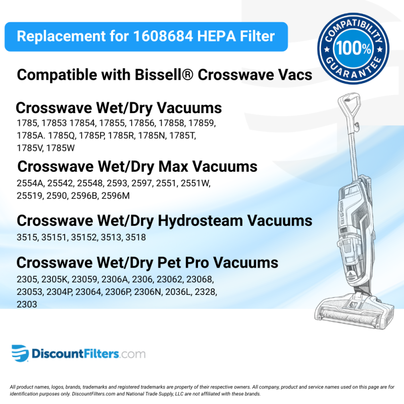 AIRx Replacement HEPA Filter for Bissell® Vacuum Cleaners - 1608684, 2-Pack