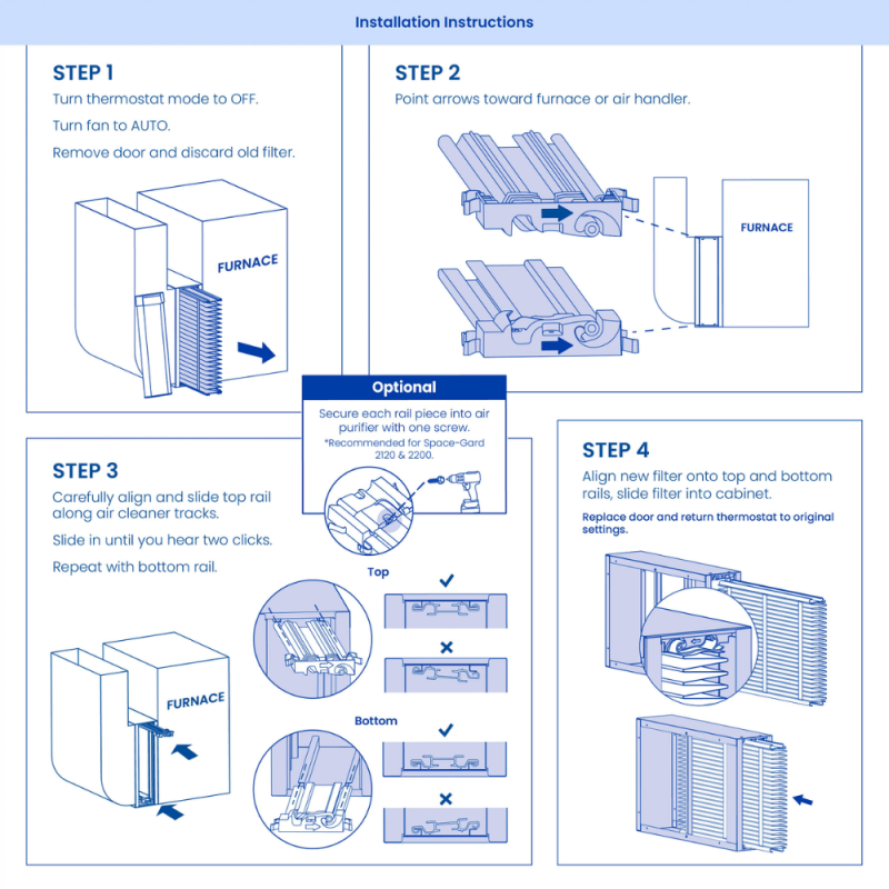 Aprilaire Tripure 310 Upgrade Kit & Filter - MERV 11