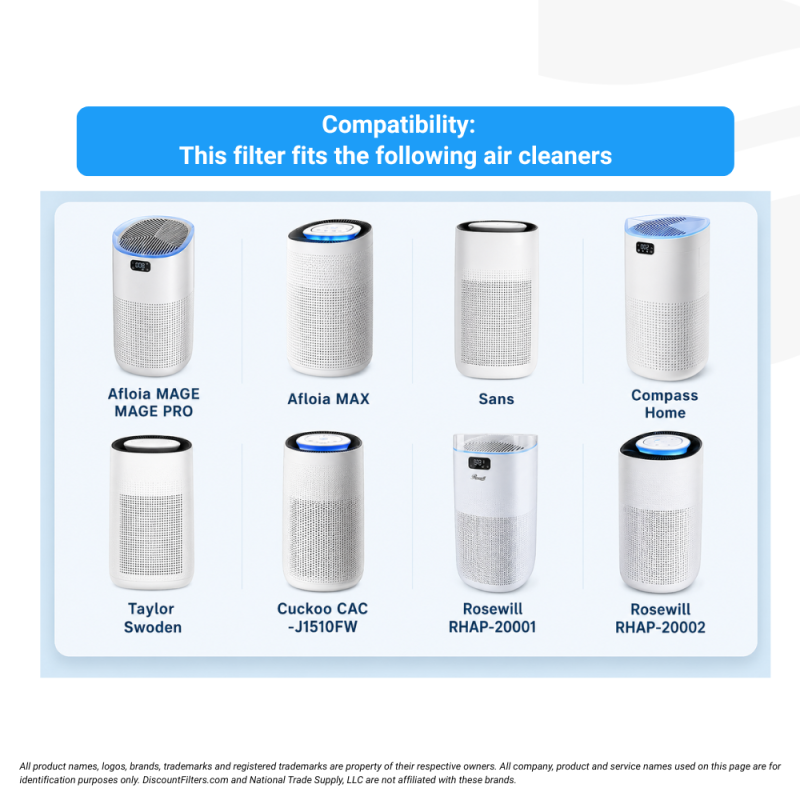 AIRx Replacement Filter for Afloia / Sans / Air-Honati / Compass Home, Cuckoo Air Purifiers, 2-Pack