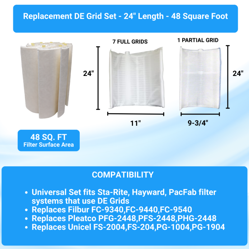 ClearChoice Replacement DE Grid Set - 24" Length - 48 Square Foot