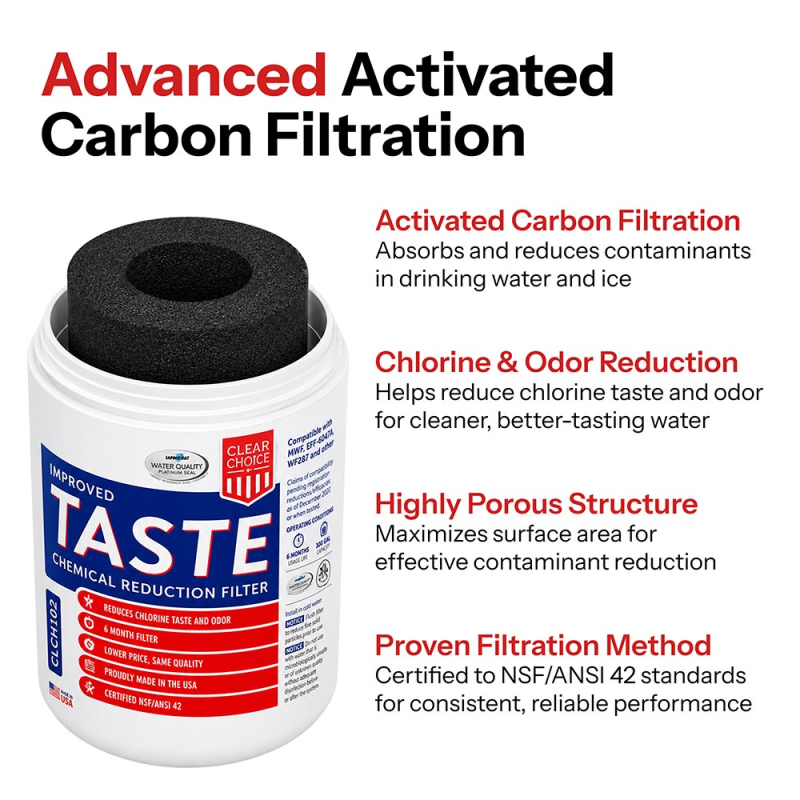 ClearChoice Replacement for GE MWF® Filter, 2-Pack