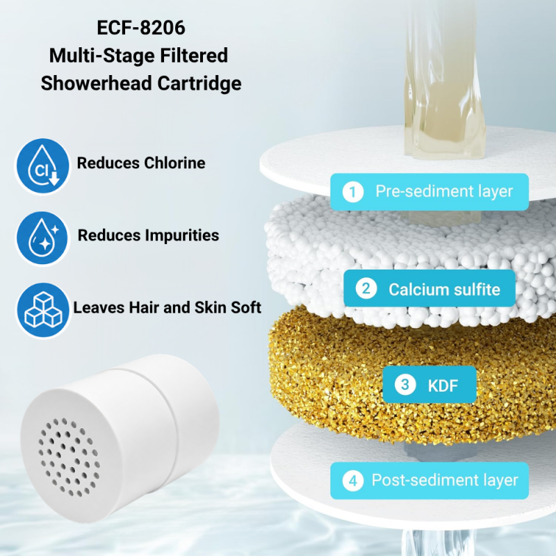 EcoAqua Compatible Replacement Filter for JOLIE® Filtered Shower Heads