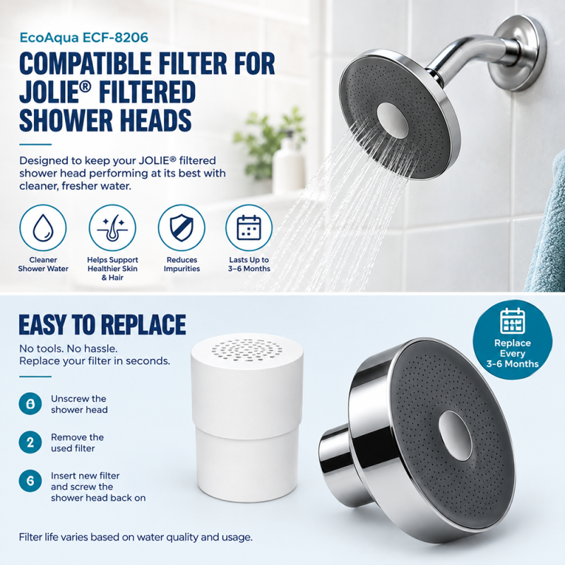 EcoAqua Compatible Replacement Filter for JOLIE® Filtered Shower Heads