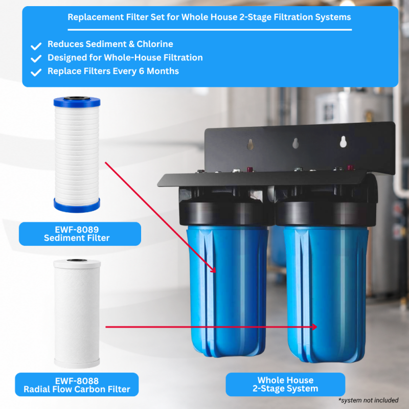 Replacement Filter Set for Whole House 2-Stage Systems Sediment/Carbon, 2-Pack