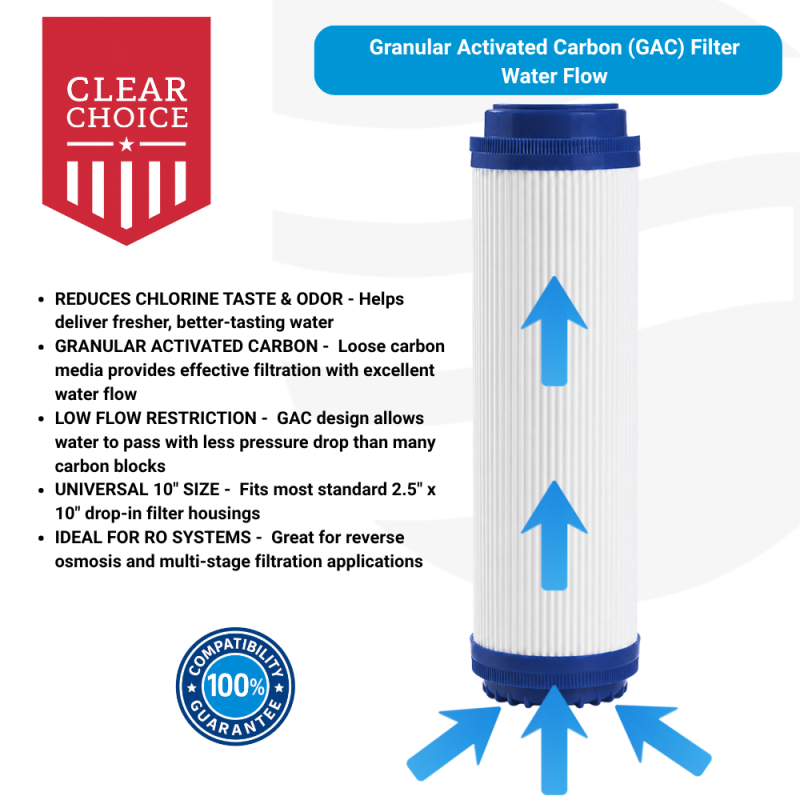 ClearChoice 10" Granular Activated Carbon (GAC) Water Filter, 2-Pack