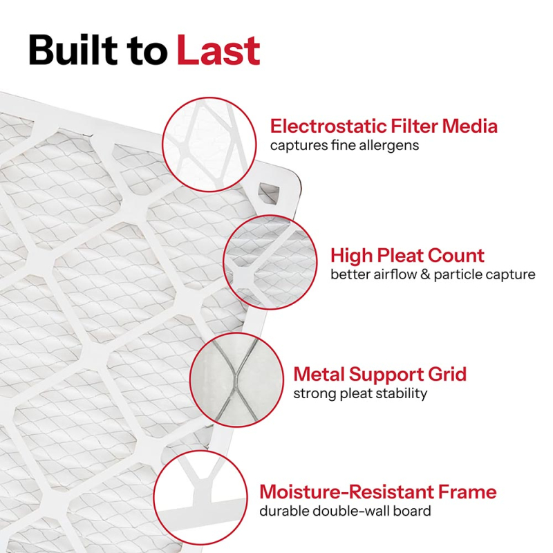 14x25x1 AIRx ALLERGY Air Filter, 4-Pack