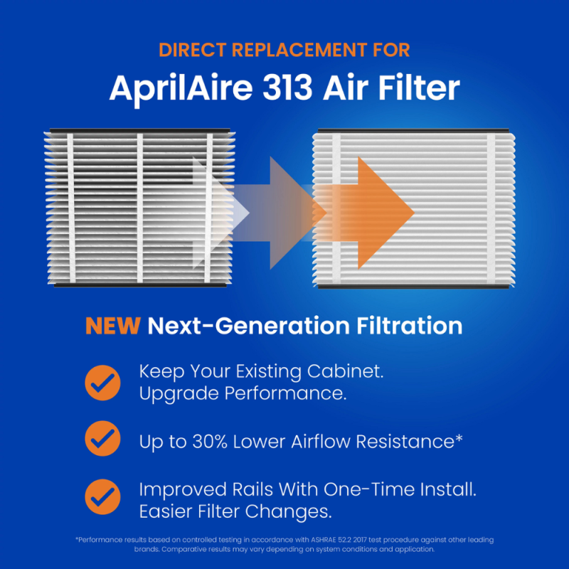 Aprilaire Tripure 313 Upgrade Kit & Filter - MERV 13, 2-Pack