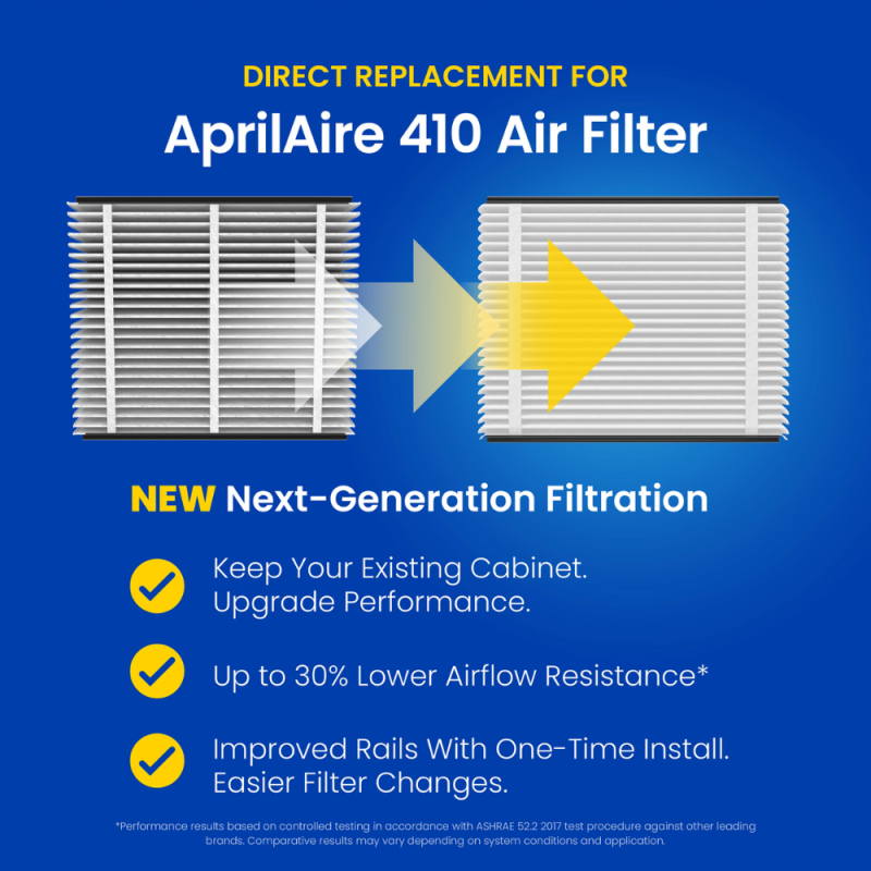 Aprilaire Tripure 410 Upgrade Kit & Filter - MERV 11, 2-Pack